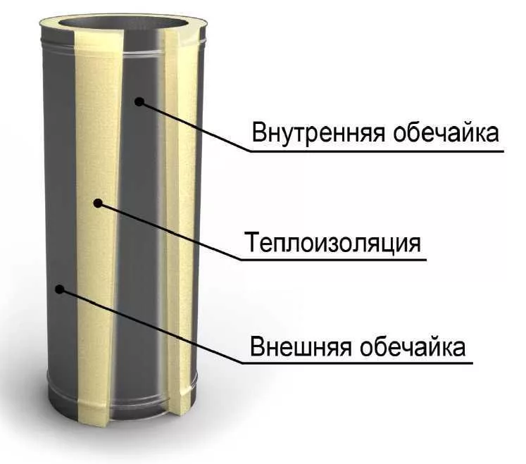 Газоотвод вертикальный утепленный ROSSEN 03.01.02.35.11 Дымоходы #1